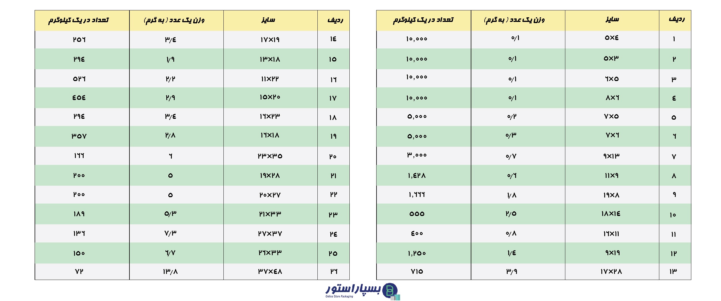 قیمت پلاستیک زیپ دار بزرگ | تولید کننده پلاستیک زیپ دار | قیمت پلاستیک زیپ دار | کیسه پلاستیک زیپ دار | پلاستیک زیپ دار کوچک | پلاستیک زیپ دار اصفهان | پلاستیک زیپ دار بزرگ | خرید زیپ کیپ سایز کوچک | کیسه زیپ کیپ | اندازه های زیپ کیپ | سایزهای زیپ کیپ | فروش زیپ کیپ تهران | نایلون زیپ کیپ | زیپ کیپ 10*15 | زیپ کیپ 20*30 | زیپ کیپ از کجا بخرم | زیپ کیپ کیلویی | زیپ کیپ فله | زیپ کیپ فله در کرج | قیمت زیپ کیپ فله | نایلون زیپ دار | نایلون زیپ دار چیست | صادرات زیپ کیپ | خرده فروشی زیپ کیپ | نایلون زیپ دار قیمت