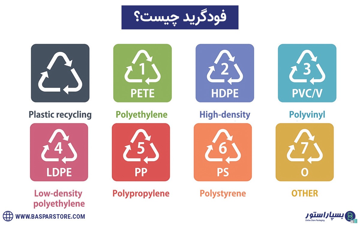 نایلون فود گرید | پلاستیک فود گرید | علامت فود گرید | پلی پروپیلن فود گرید | Food grade | فود گرید یعنی چی | فود گرید یعنی چه | انواع پلاستیک های فود گرید | نایلون فود گرید چیست | ویژگی های نایلون فودگرید