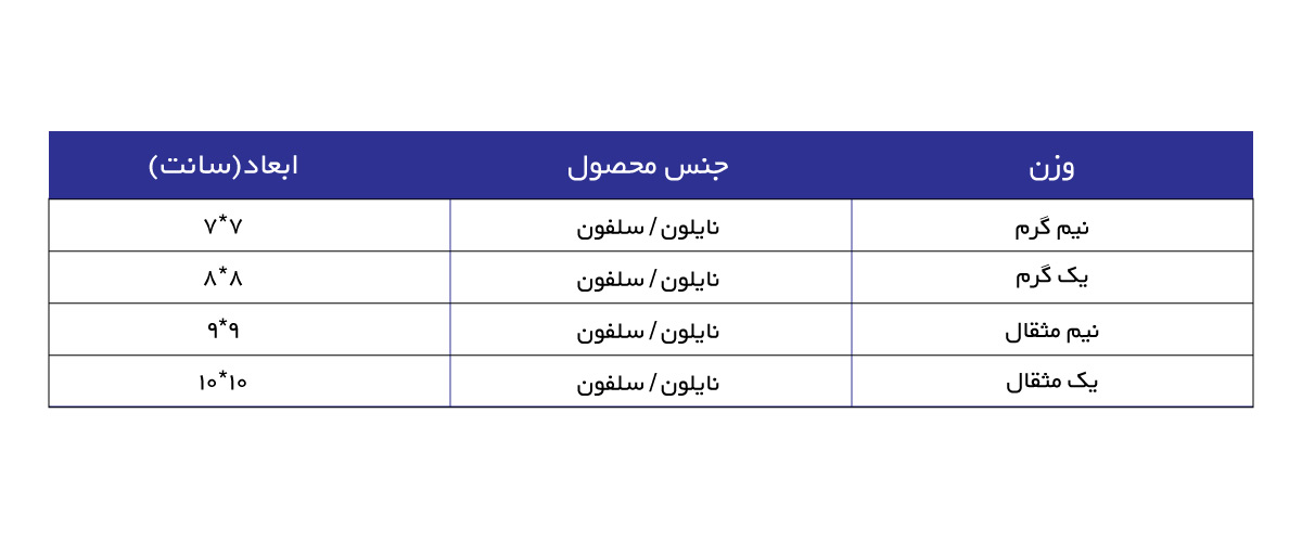 بسته بندی زعفران شیک | بسته بندی زعفران با برند شما | بسته بندی زعفران صادراتی | بسته بندی زعفران اسپانیا | بسته بندی زعفران برای صادرات | ابعاد بسته بندی زعفران | طراحی بسته بندی زعفران | طراحی و بسته بندی زعفران | چاپ و بسته بندی زعفران