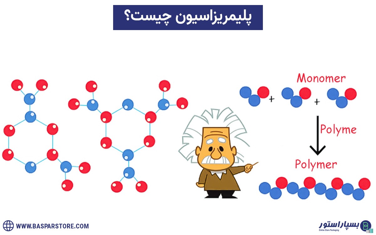 فرایند پلیمریزاسیون چیست | پلیمریزاسیون تراکمی | پلیمریزاسیون زنجیره ای | انواع پلیمریزاسیون | انواع روش های پلیمریزاسیون | کاربرد پلیمریزاسیون | نایلون در پلیمریزاسیون