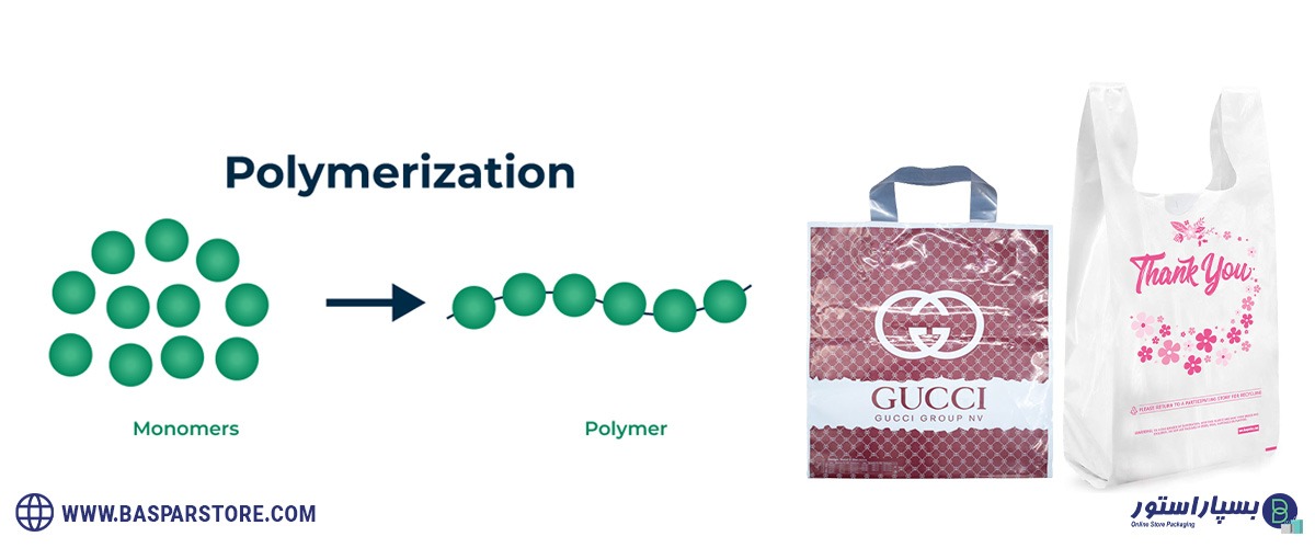 فرایند پلیمریزاسیون چیست | پلیمریزاسیون تراکمی | پلیمریزاسیون زنجیره ای | انواع پلیمریزاسیون | انواع روش های پلیمریزاسیون | کاربرد پلیمریزاسیون | نایلون در پلیمریزاسیون
